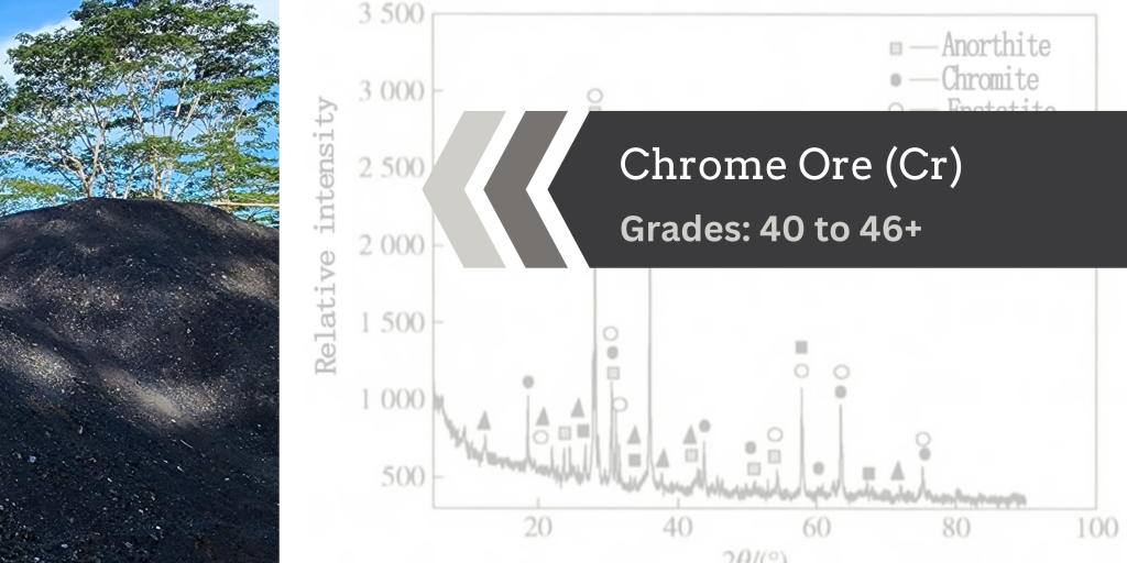 Chrome Ore