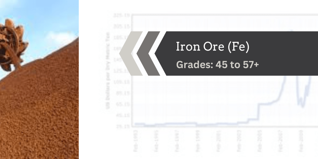 Iron Ore